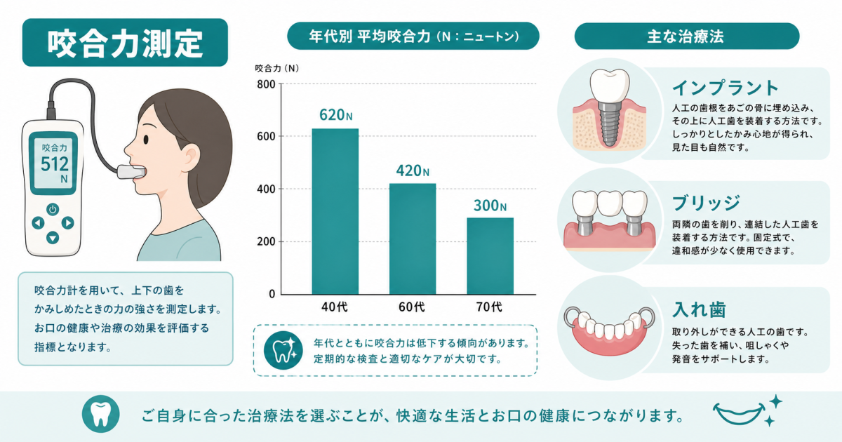 単なる加齢と放置していませんか?「オーラルフレイル」のサインと自己診断