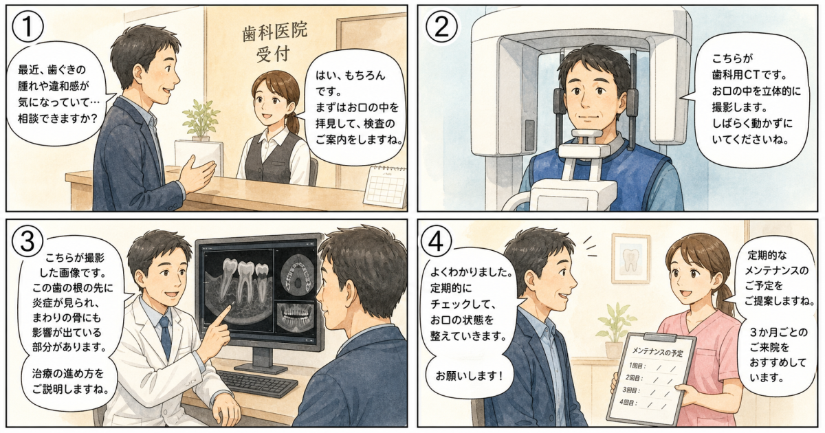 「避ければ済む」という誤解と放置によるお口全体への影響