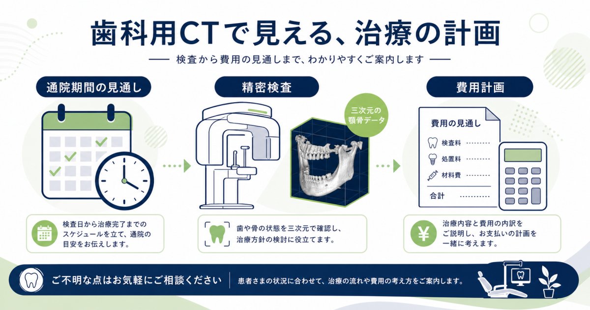 働き盛りの早期治療計画｜通院期間・費用負担を整えるポイント