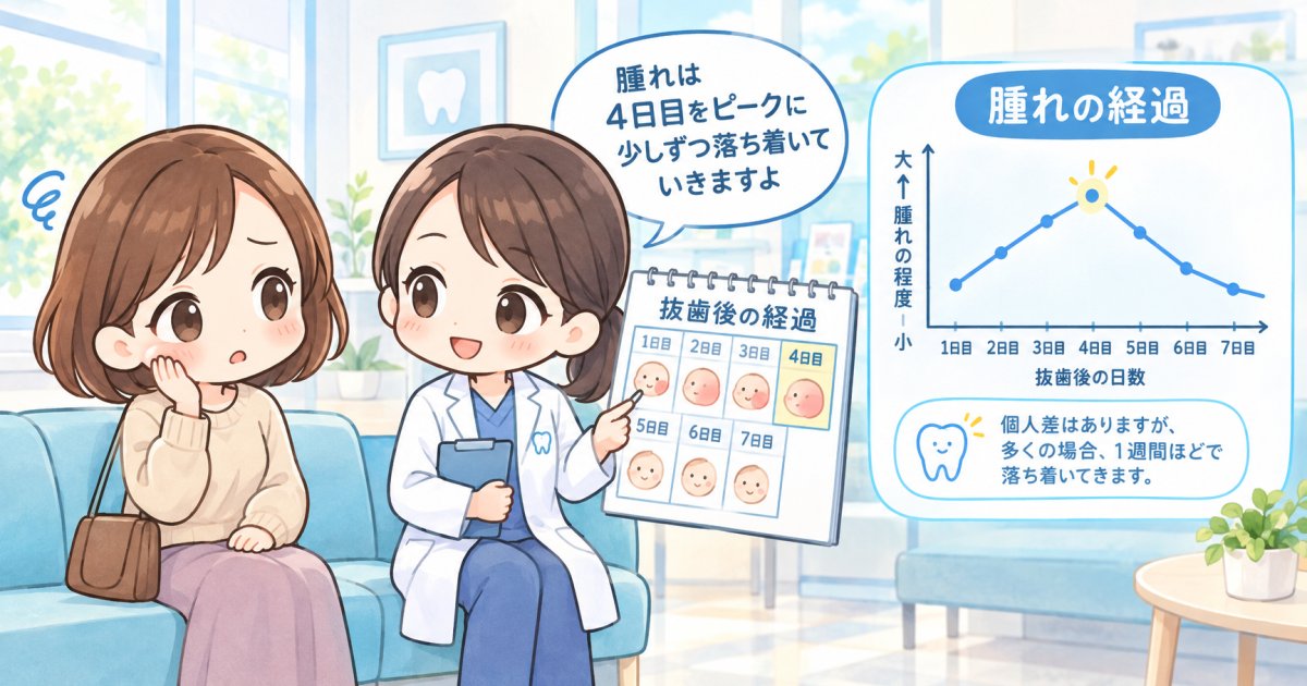 抜歯後4日たっても腫れが引かない、正常か異常か見分ける基準